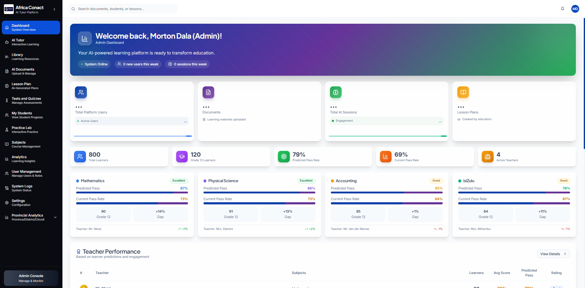 Africa Conact LMS Admin Dashboard - AI-powered learning platform overview with learner stats and subject performance